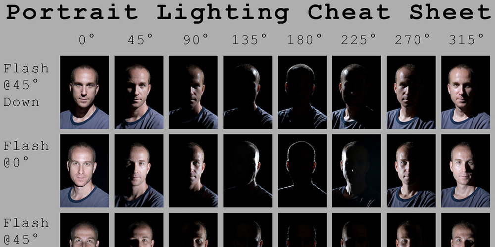 Lighting Cheat Sheet from DIY Photography