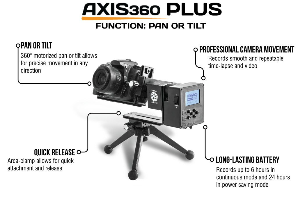 Axis360Plus
