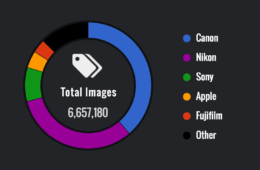 ExploreCams Analytics Show The Most Used Cameras, Lenses and Settings